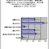 「気力がない」「適切な方法がわからない」などでエクササイズが継続できない人も多いようだの画像