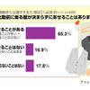 調査結果の画像