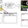「カード式単語帳機能」のイメージの画像