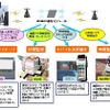 WiMAX通信モジュールの利用イメージの画像