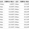 「クローズド リモート ゲートウェイ」（CRG）基本料の画像