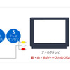 アンテナ/電源/テレビへの簡単接続のイメージの画像