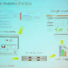 「GoogleAnalytics」の仕組みの画像
