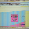 movaからFOMAへの移行の推移の画像