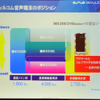 W-SIMを差し替えることで複数の端末を用途に応じて使い分けることも可能にの画像