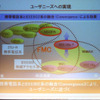 ユーザーニーズの実現にはHSDPAと802.16eの技術が不可欠の画像