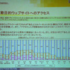 シマンテックは、インターネット詐欺に関する調査結果を発表したの画像