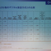 MediaFLOと他のデジタル放送方式との比較の画像