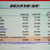 2005年度通期の同社の連結決算の画像