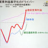 おもな事業の営業利益推移をグラフ化したもの。2005年に入ってからの伸びが著しいのがわかるの画像