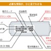 　エレコムは、無線LANスポットなど、周囲100mの無線アクセスポイントを検索可能な、スティックタイプの無線LAN探知機「LD-WIFIDSC/BG」を3月上旬に発売する。の画像