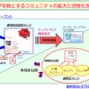 ブログトップページの画像
