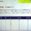 シマンテックは、2005年下半期のセキュリティ動向をまとめた「インターネットセキュリティ脅威レポート（ISTR） Vol.9」を発表したの画像