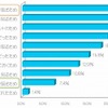 企業のTwitterアカウントをフォローした理由の画像