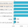 企業のTwitterアカウントをフォロー解除した理由の画像