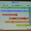 開発から提供への時期目標図の画像