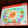（2）適切な検索結果の抽出（1）：量の拡大の画像