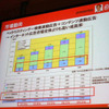 市場動向：電通総研予測では、全ネット広告のうち25.3％がペイドリスティングの画像