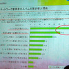 管理者側で対策を施さない理由。管理者側とエンドユーザー側では、スパムメールに対する意識のギャップがある、生産性の低下という問題から、トップダウンでの対策が急務の画像