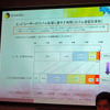 エンドユーザーがスパム処理に費やす時間は、1日平均で4.4分、スパム受信比率が30％を超える場合には11.2分に達する。会社規模で考えると100人程度の規模でも1−2人日は無駄な時間になってしまうの画像