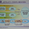オールIP化によるコアネットワークの統合。これによって固定と移動が自然と融合されるだろうの画像
