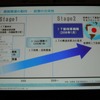 IT新改革戦略の方向性が政府より示されたの画像
