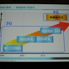 移動通信の高速化の画像