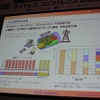 チャネルの共有などリソースの有効活用により、スループットを落とさずに同時接続ユーザー数を大幅に向上させることができる。の画像