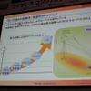 MIMOや64QAMなどの技術を導入することで、将来的には100Mbpsを目指す。の画像