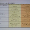　7月19日（水）、東京ビッグサイトにおいて、「WIRELESS JAPAN 2006」が開催された。ここでは、会議棟レセプションホールにおいて午後に催されたワイヤレスカンファレンス2006基調講演A-5の「WiMAX/WiFi ワイヤレスブロードバンドとしての無線通信」について報告する。の画像