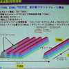 　7月20日（木）、東京ビッグサイトにおいて、「WIRELESS JAPAN 2006」が開催された。ここでは、会議棟レセプションホールにおいて催された「iBurst最新規格／技術解説」の内容について報告する。の画像