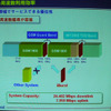 　7月20日（木）、東京ビッグサイトにおいて、「WIRELESS JAPAN 2006」が開催された。ここでは、会議棟レセプションホールにおいて催された「iBurst最新規格／技術解説」の内容について報告する。の画像
