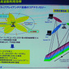 　7月20日（木）、東京ビッグサイトにおいて、「WIRELESS JAPAN 2006」が開催された。ここでは、会議棟レセプションホールにおいて催された「iBurst最新規格／技術解説」の内容について報告する。の画像