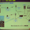 　7月20日（木）、東京ビッグサイトにおいて、「WIRELESS JAPAN 2006」が開催された。ここでは、会議棟レセプションホールにおいて催された「iBurst最新規格／技術解説」の内容について報告する。の画像