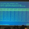 802.16伝送速度の画像