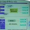 　東京ビッグサイトにおいて開催中の「WIRELESS JAPAN 2006」。「IEEE802ワイヤレス技術フォーラムDAY02:iBurst&WiMAX徹底攻略」の中から、アッカ・ネットワークスの「モバイルWiMAXのサービス開発に向けた事業戦略と実証実験の内容」について報告する。の画像