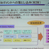 　東京ビッグサイトにおいて開催中の「WIRELESS JAPAN 2006」。「IEEE802ワイヤレス技術フォーラムDAY02:iBurst&WiMAX徹底攻略」の中から、アッカ・ネットワークスの「モバイルWiMAXのサービス開発に向けた事業戦略と実証実験の内容」について報告する。の画像