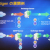 Antigenの展開例の画像