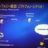 テレフォニー統合：ソフトフォンシナリオの画像