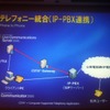 テレフォニー統合：IP-BPX連携の画像