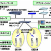 OFFICE FREEDOM システム構成例の画像