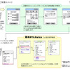 　JR東日本は、携帯電話をSuicaとして利用できる「モバイルSuica」に10月以降順次新サービスを追加していくと発表した。の画像