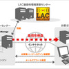 サービスの概念図の画像