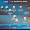 今年Intelが出荷したプロセッサおよび今後年内に出荷開始されるプロセッサの一覧の画像