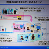 　NECは2日、9月27日に続きメディア向けにNGN（次世代ネットワーク技術）に関して同社の今後のビジネス戦略説明会を開いた。の画像