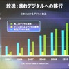 放送：進むデジタルへの移行の画像