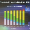 ブロードバンド：ユーザ数の増加と高速化の画像
