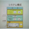 システム構成の画像