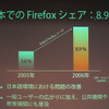 日本国内におけるシェアの推移。現在は8.9％の画像