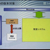 10月29日に実施された対策後のシステムの画像